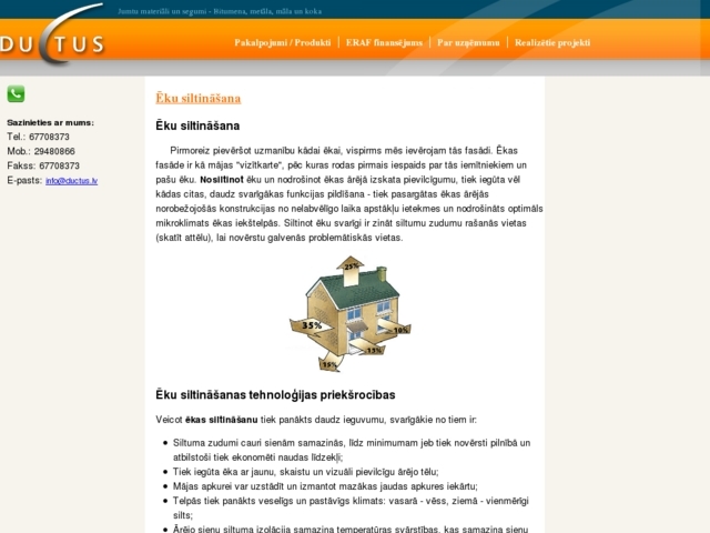 Ductus, SIA